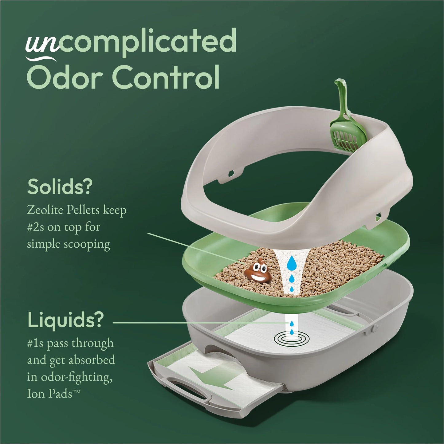 Purina Breeze Cat Litter Box System Kit with Pellet Cat Litter, Litter Box, and Litter Box Pads